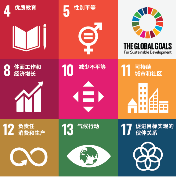 SDGs